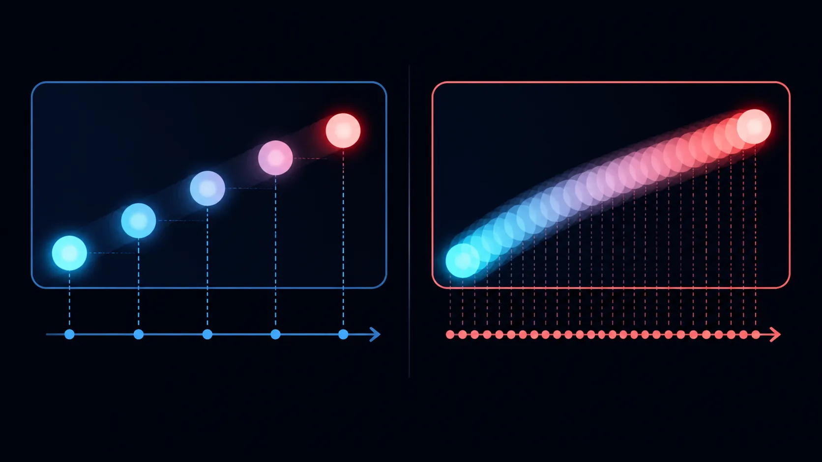 Abstract comparison of stepped and smooth motion across matching display fields