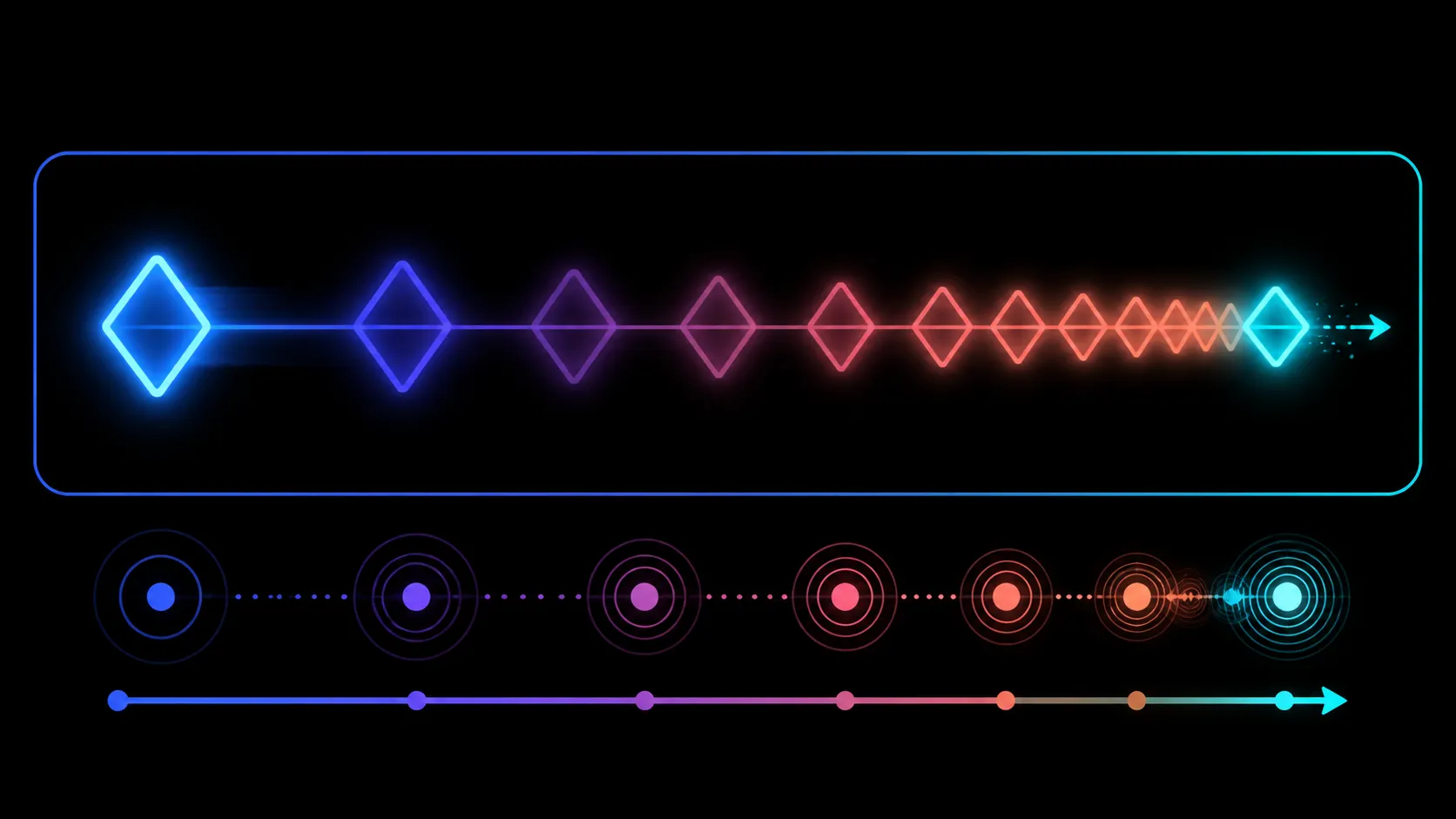 Abstract motion diagram of a geometric form crossing a display field with fading echoes