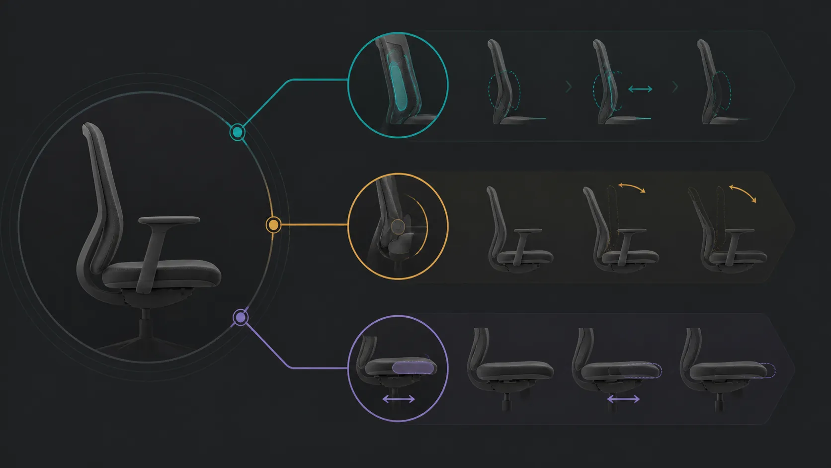 Abstract chair adjustment map