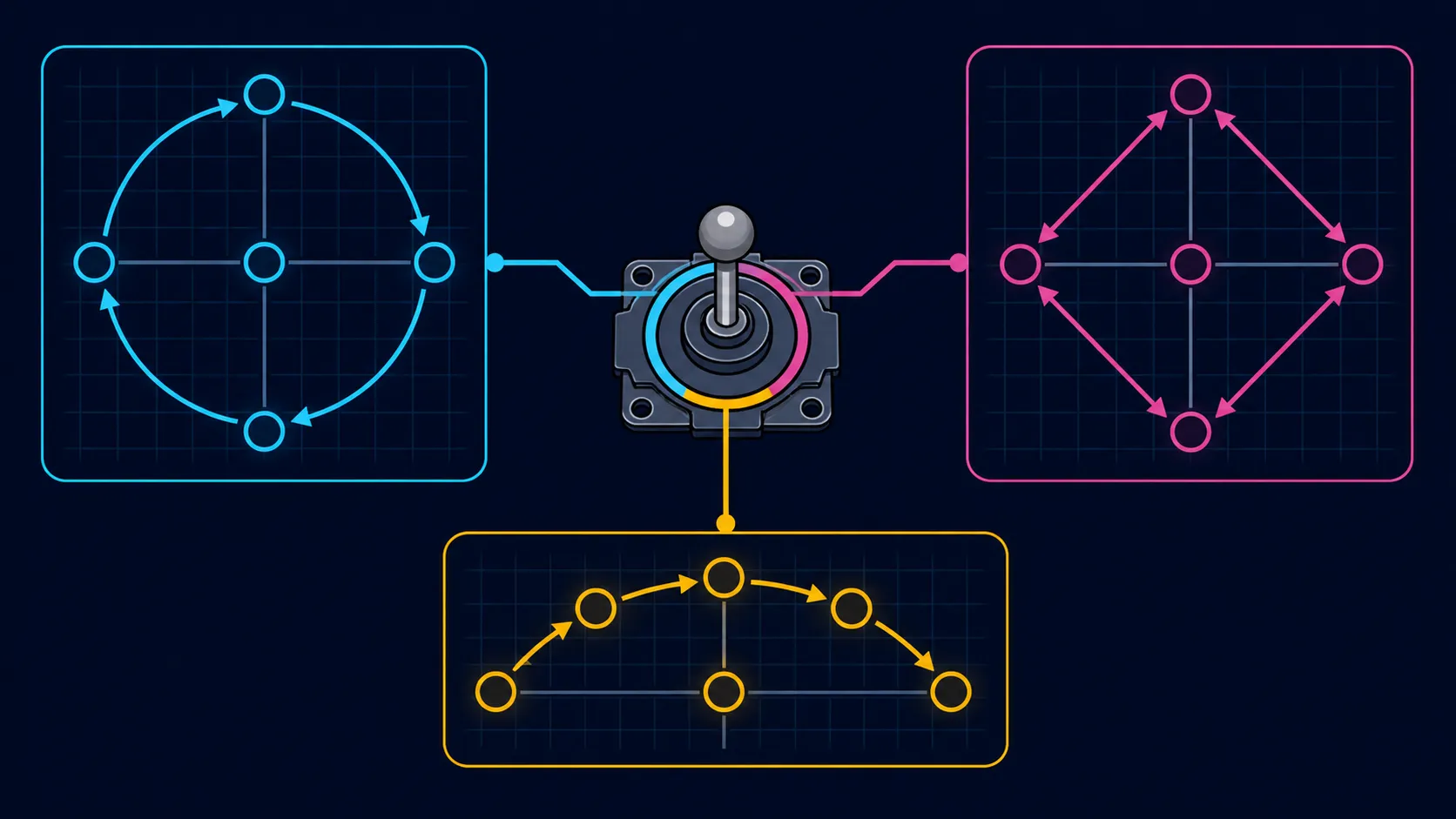 Abstract pivot with three distinct directional movement patterns