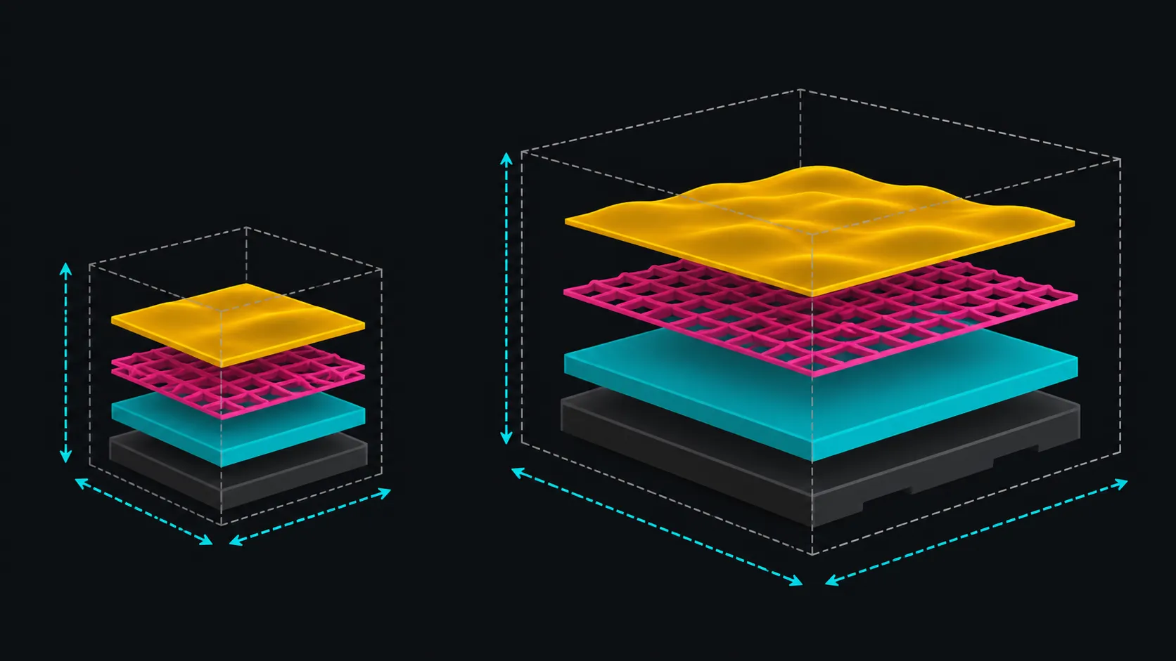 Abstract build-envelope comparison