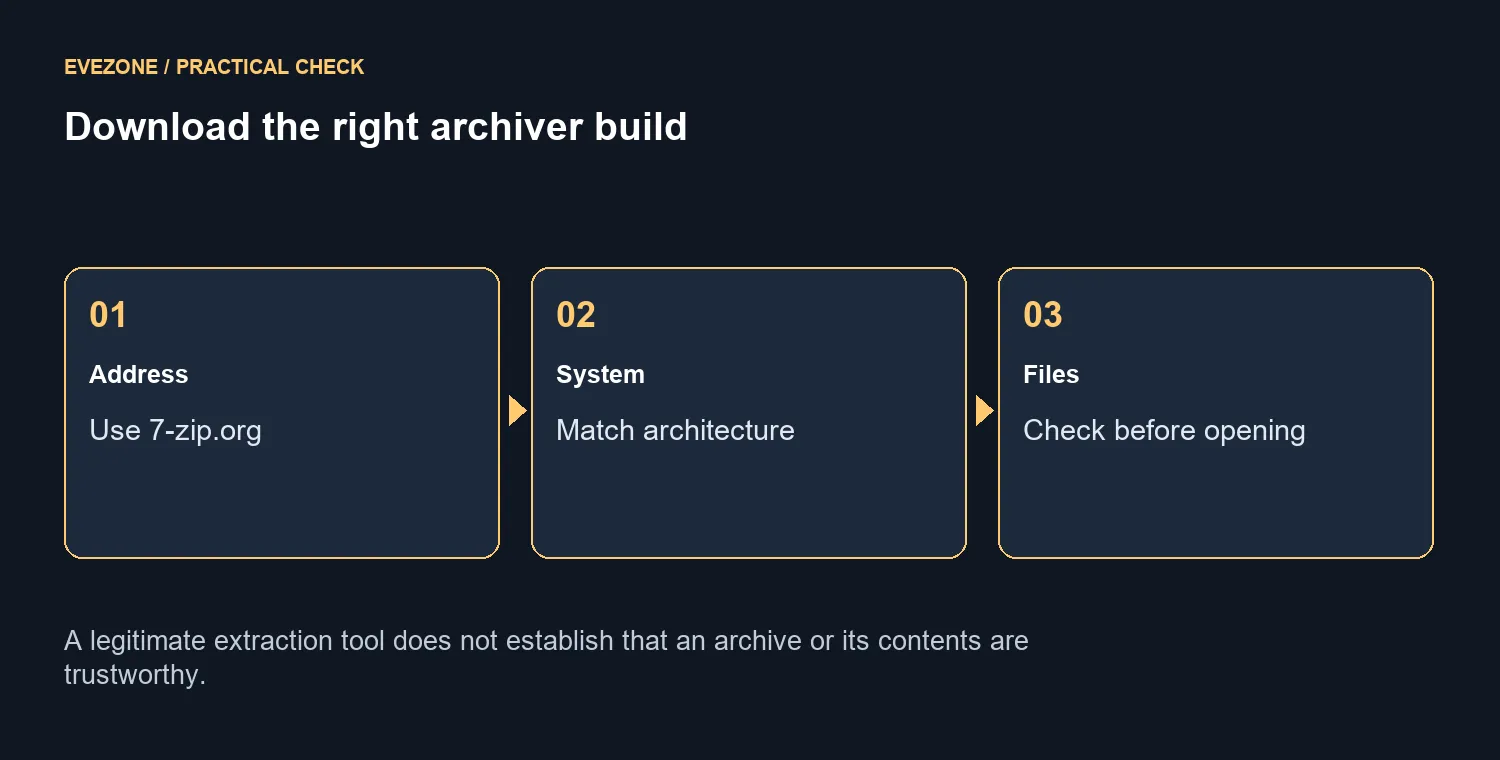 Download the right archiver build