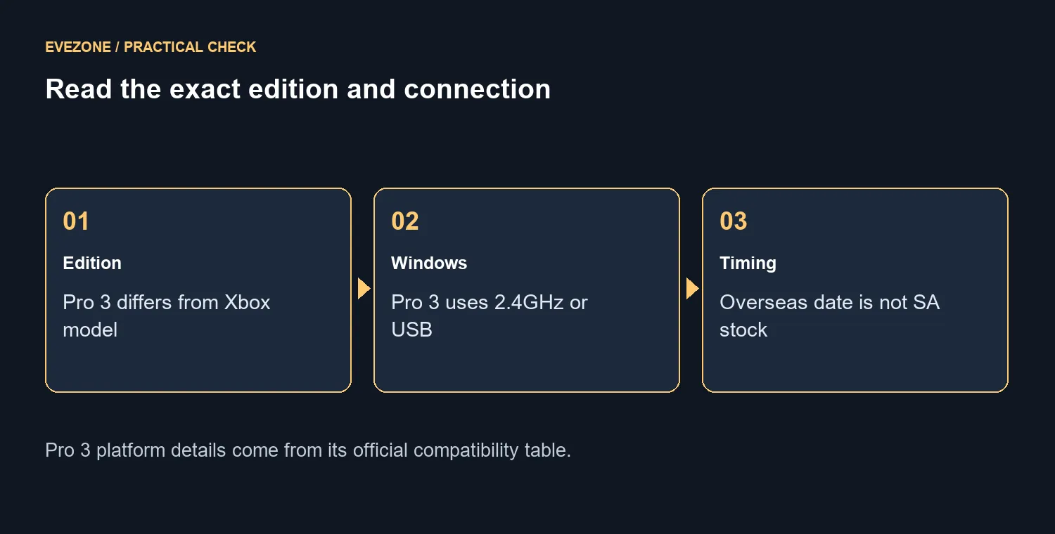 Read the exact edition and connection
