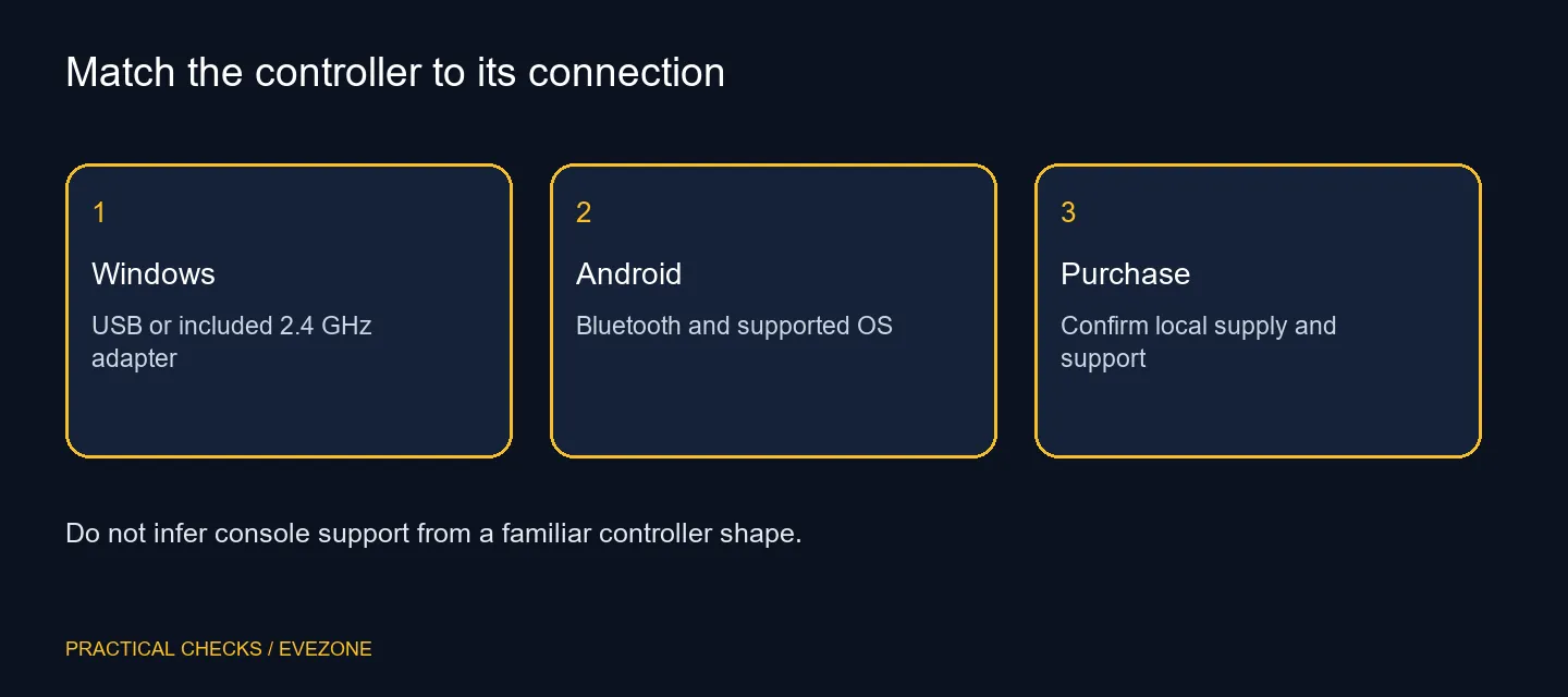 Match the controller to its connection