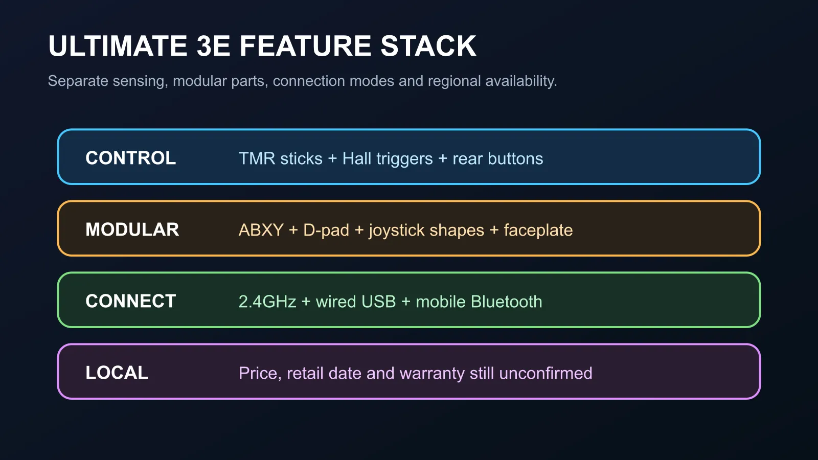 Controller feature stack covering TMR sticks, Hall triggers, swappable parts and connectivity.