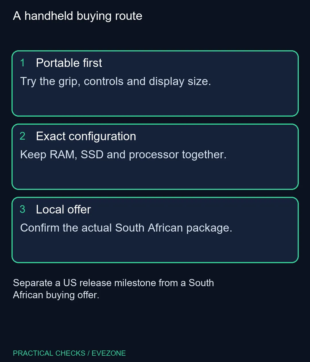 A handheld buying route