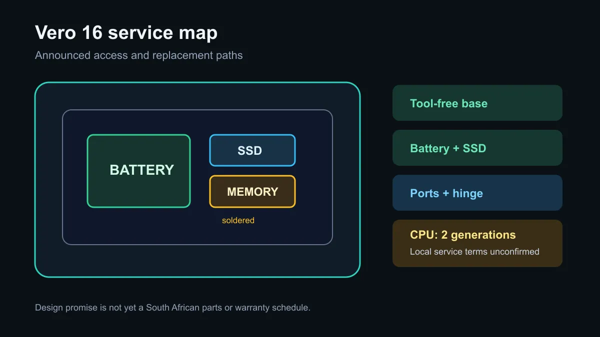 Acer Vero 16 repair map for battery, SSD, ports, hinge, processor and soldered memory.
