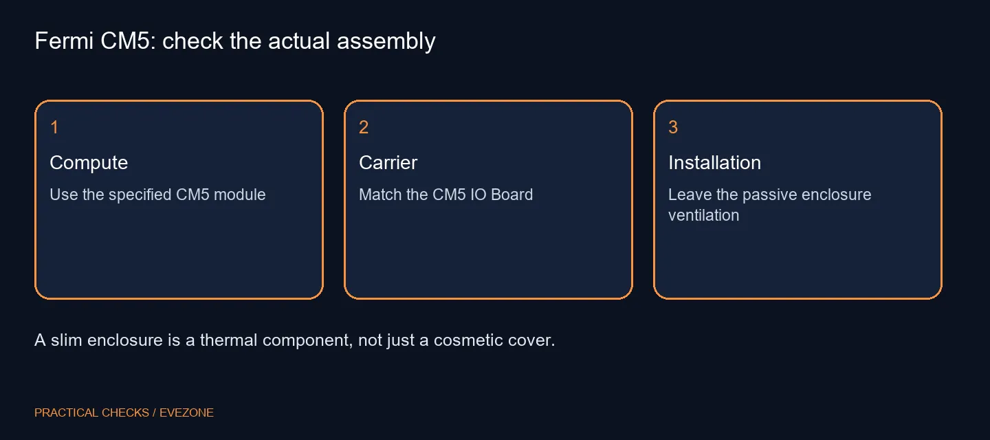 Fermi CM5: check the actual assembly