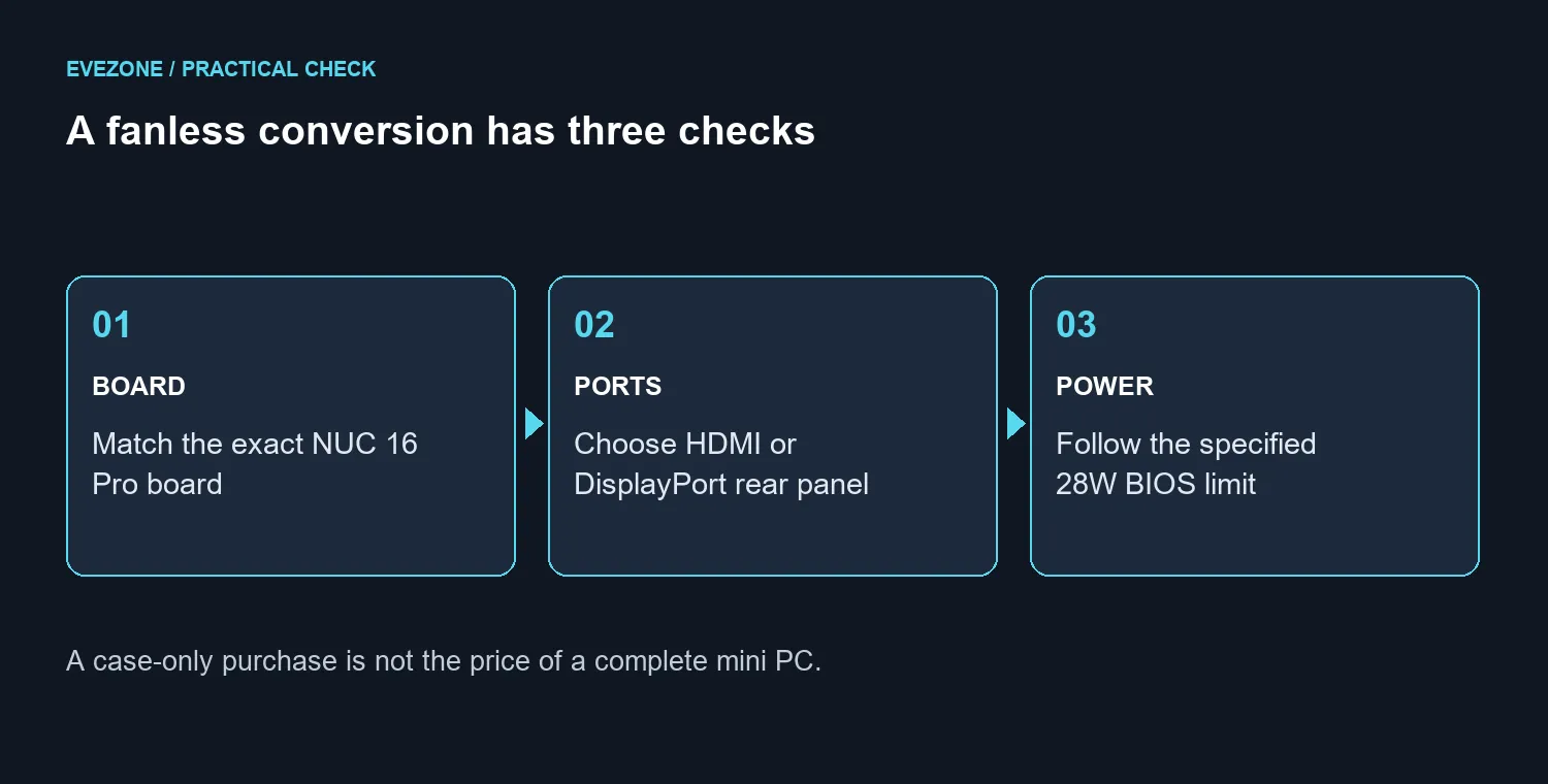 A fanless conversion has three checks