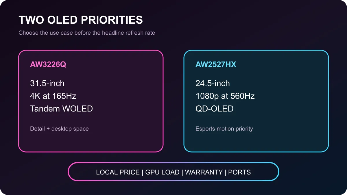 Comparison of AW3226Q 4K OLED, AW2527HX 560Hz OLED and local buying checks.