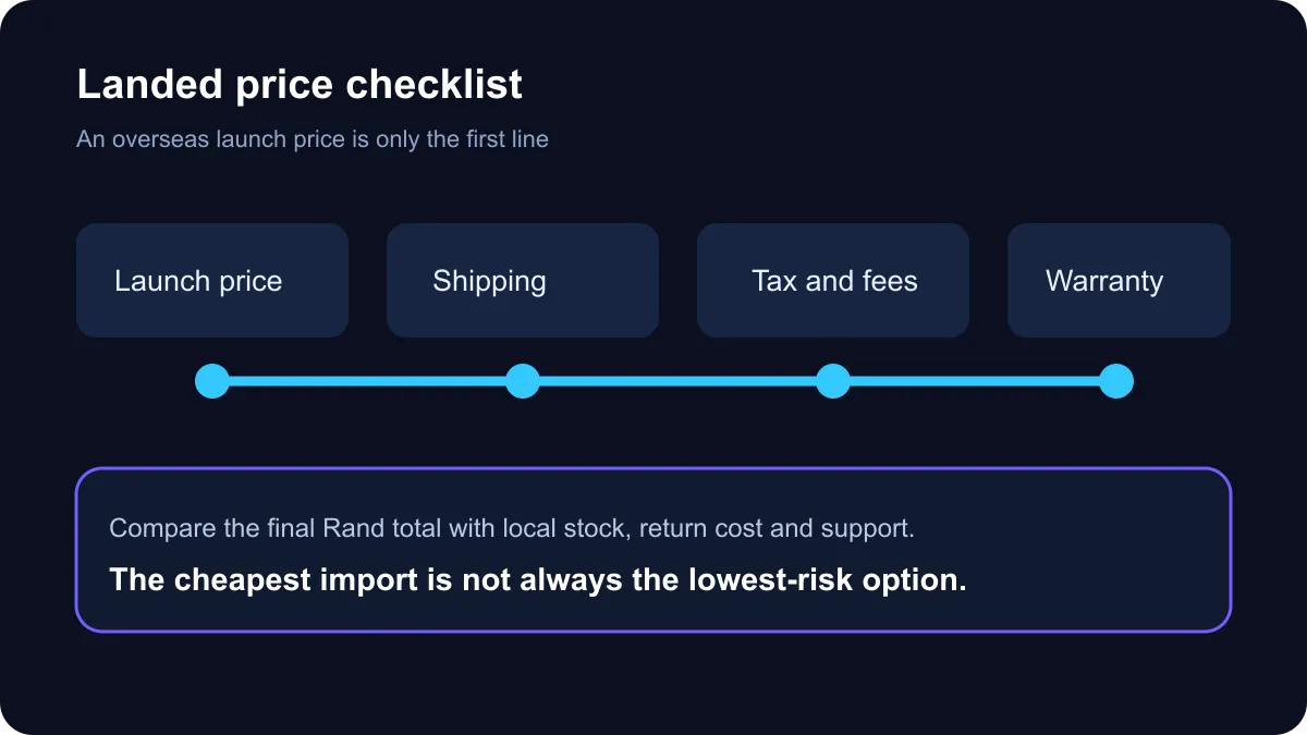 RG 55G1 South African landed-price checklist covering exchange rate, shipping, tax, warranty and support.