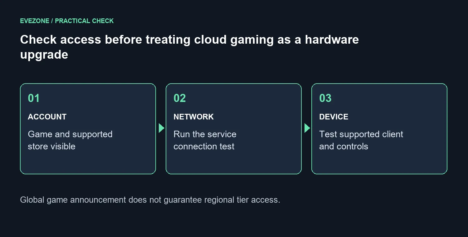 Check access before treating cloud gaming as a hardware upgrade
