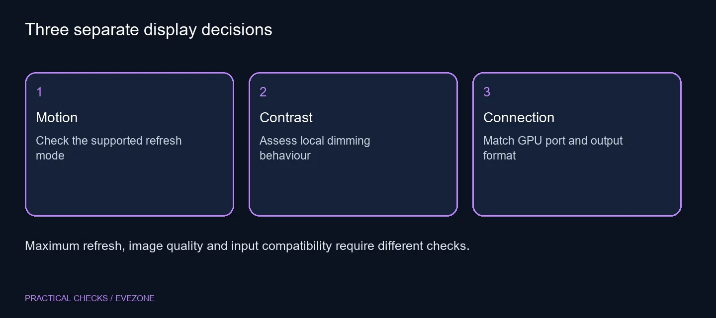 Three separate display decisions