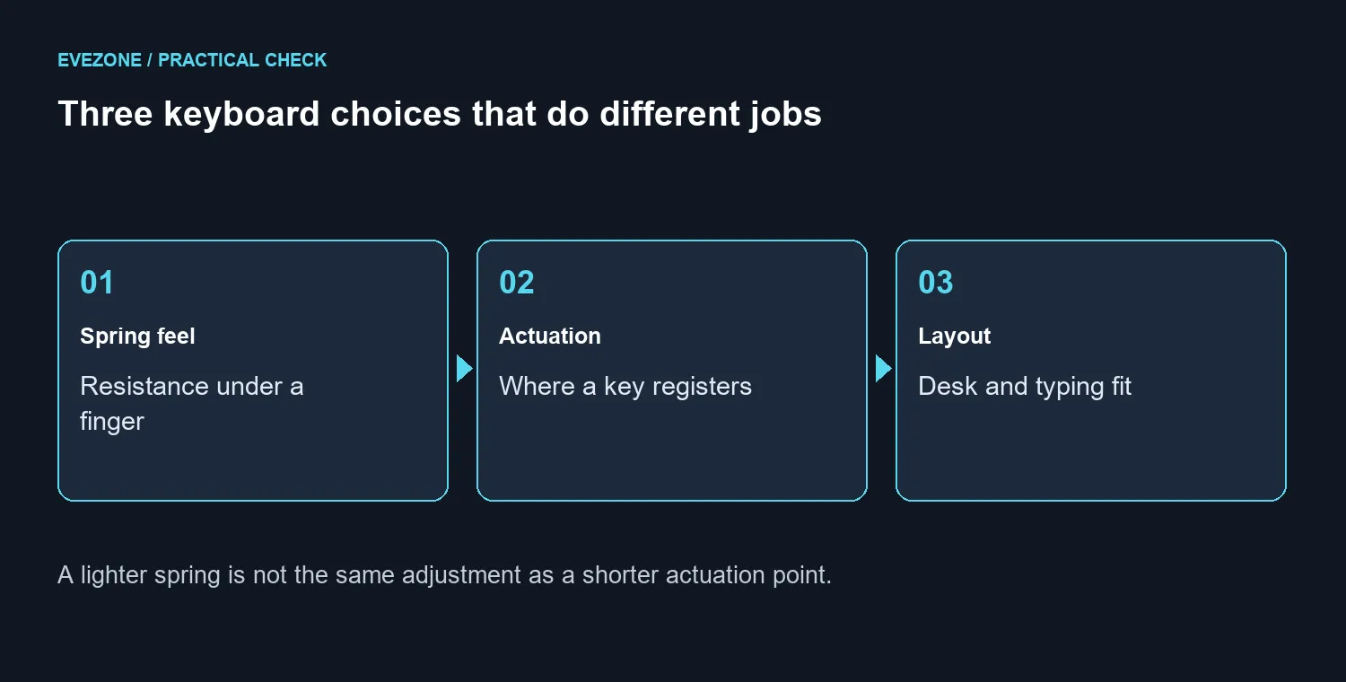 Three keyboard choices that do different jobs. A lighter spring is not the same adjustment as a shorter actuation point.