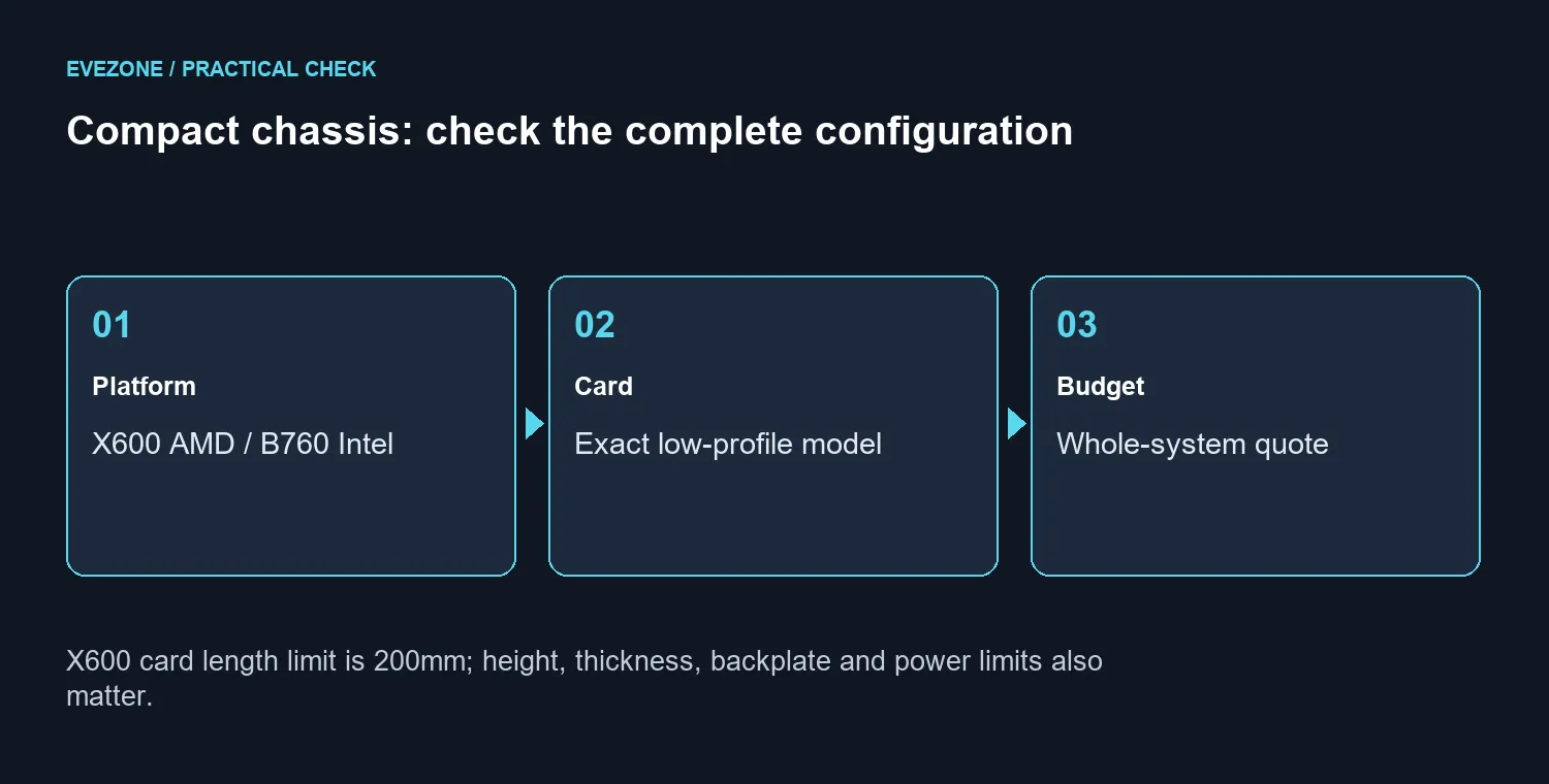 Compact chassis: check the complete configuration