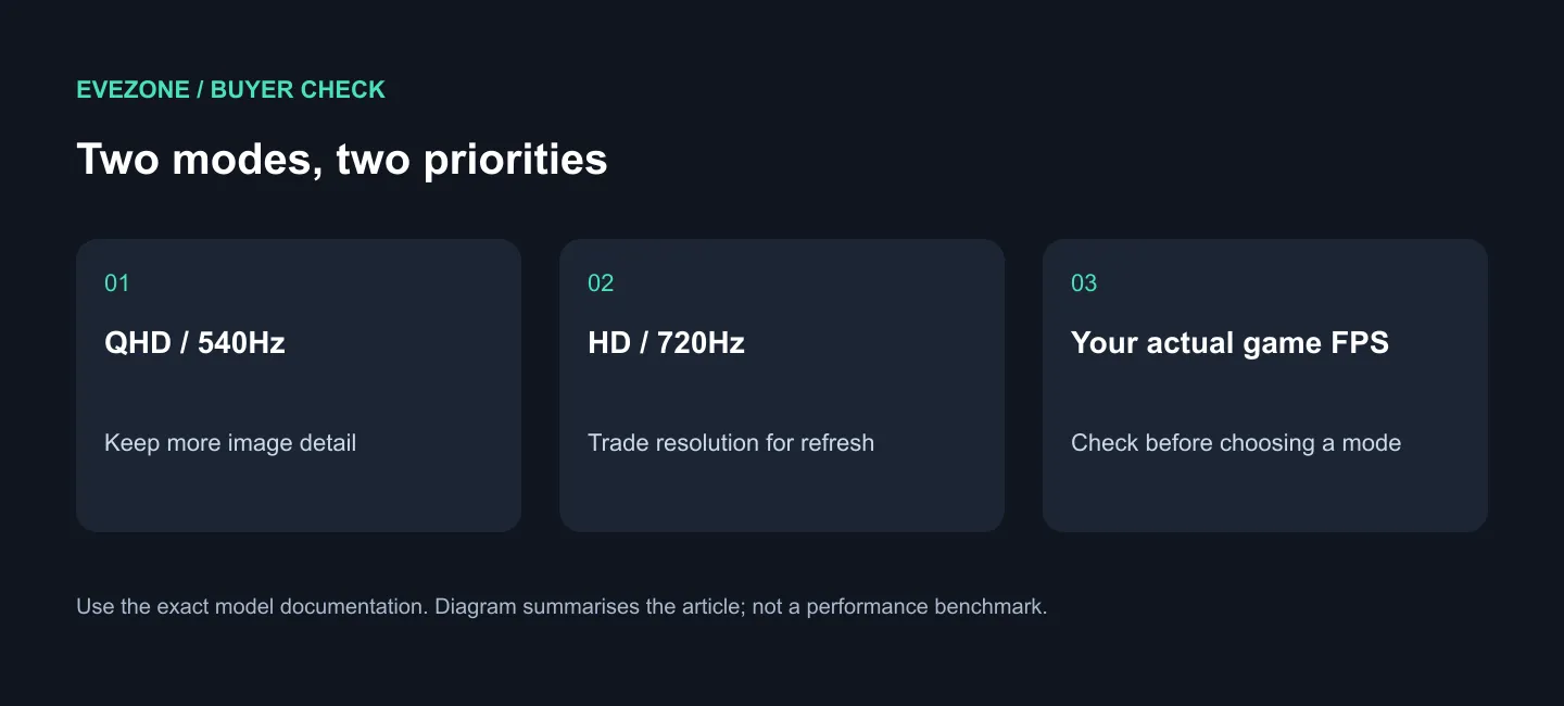 Distinguish the two TCO27QXB resolution and refresh modes before choosing one.
