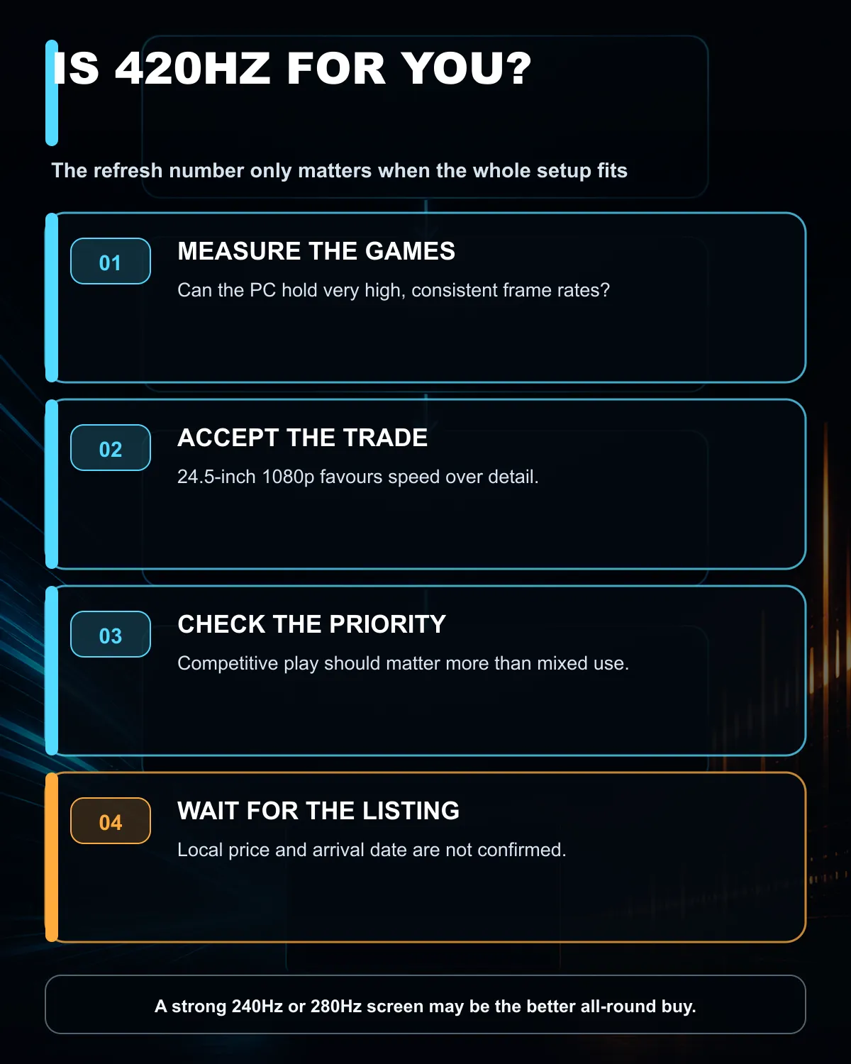 Decision guide for choosing a 420Hz esports monitor based on frame rate, resolution and game type.