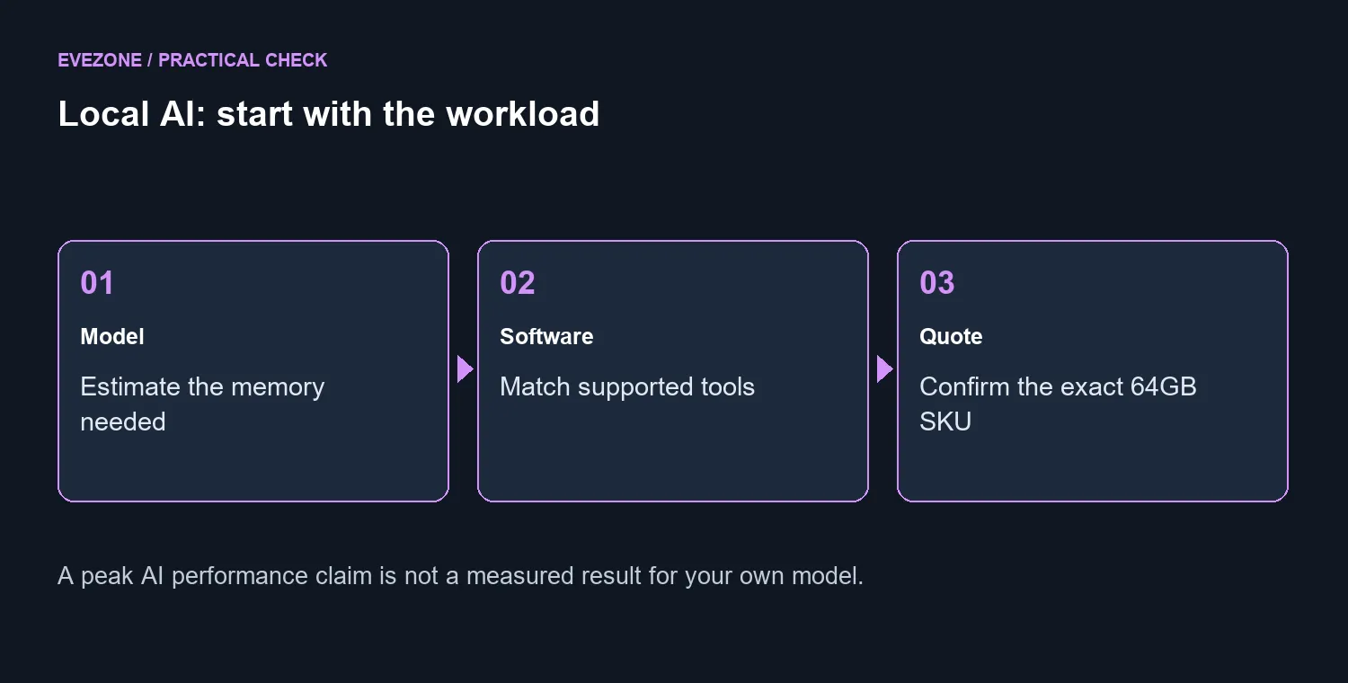Local AI: start with the workload