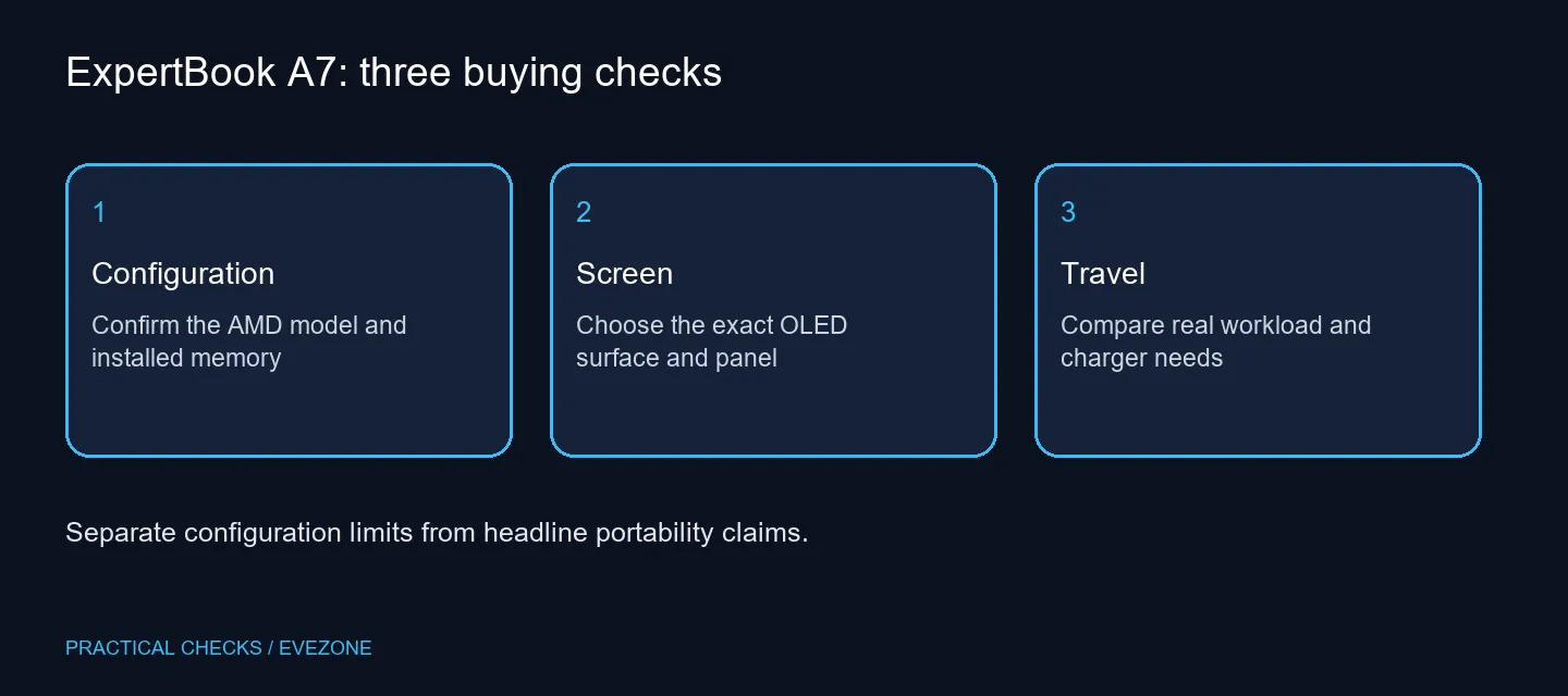 ExpertBook A7: three buying checks