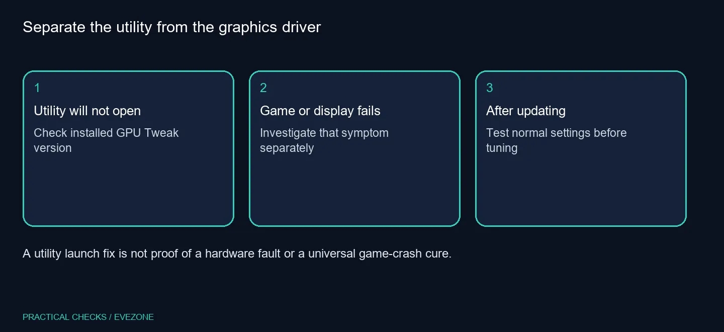Separate the utility from the graphics driver