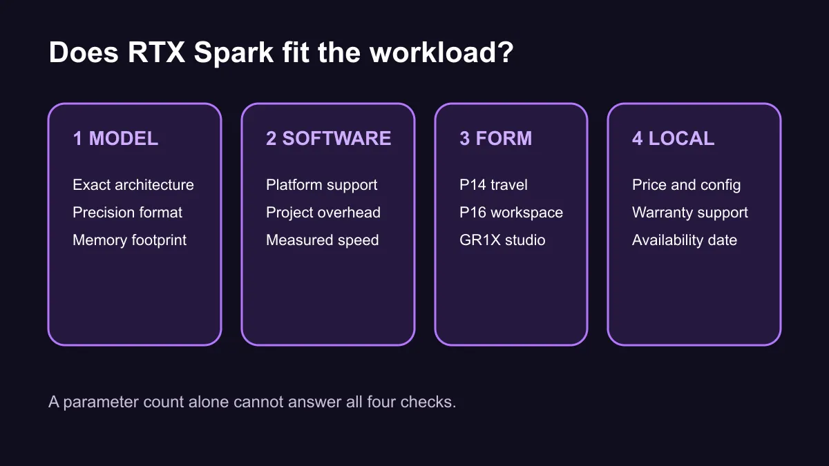 ASUS ProArt RTX Spark fit check covering model size, memory, mobility and software support.