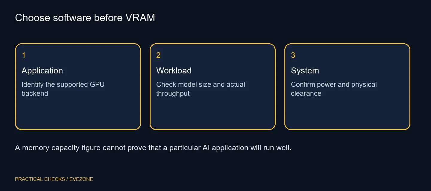 Choose software before VRAM