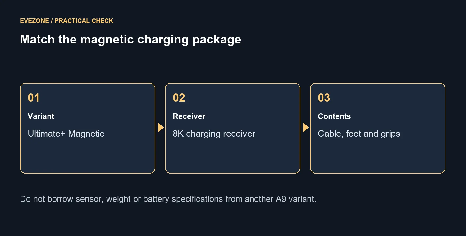 Match the magnetic charging package