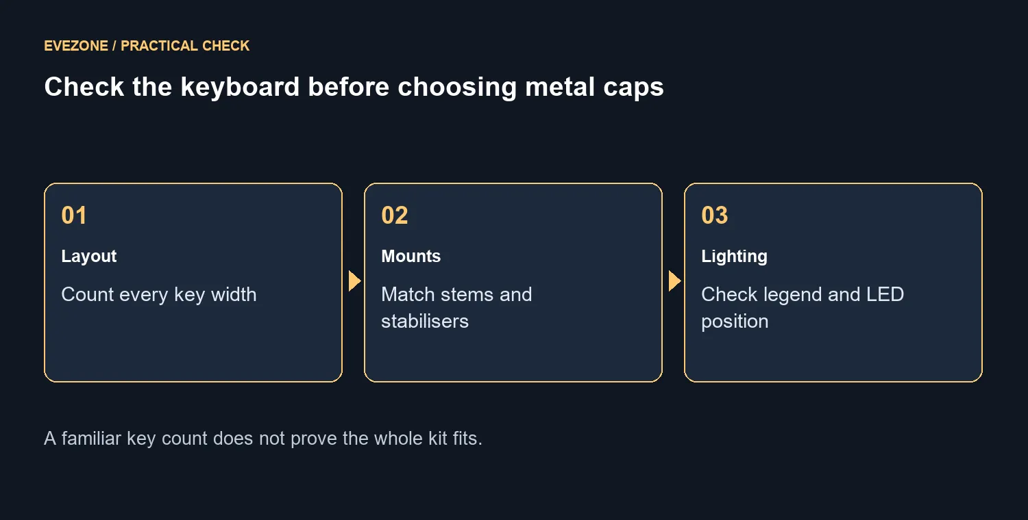 Check the keyboard before choosing metal caps