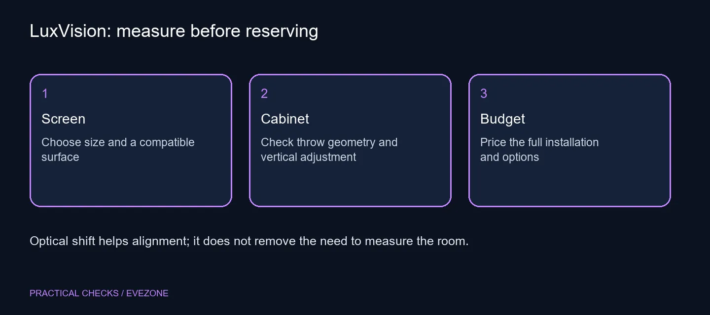 LuxVision: measure before reserving