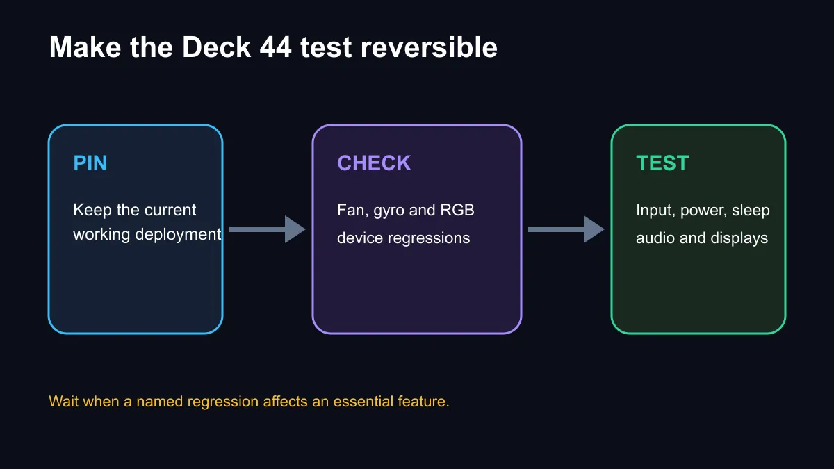Decision path for safely testing Bazzite Deck 44 on a gaming handheld.