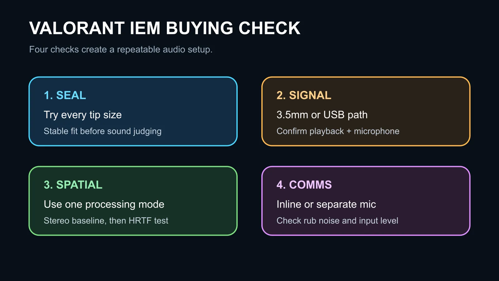 Valorant IEM buying checklist covering seal, stereo path, spatial processing and microphone.