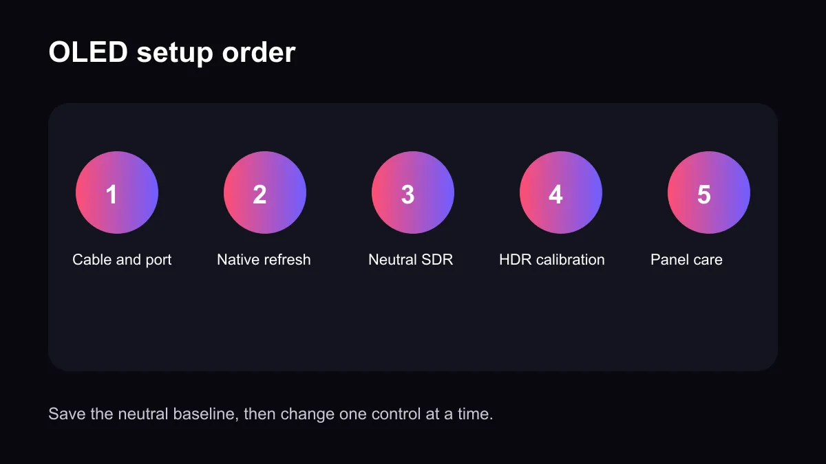 OLED monitor setup order covering cable, refresh rate, SDR brightness, HDR calibration and panel care.