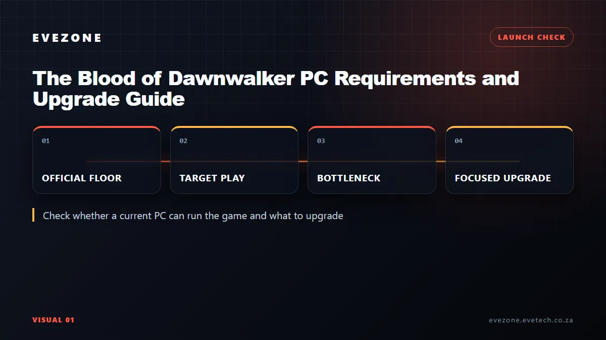 Blood of Dawnwalker PC requirements decision map