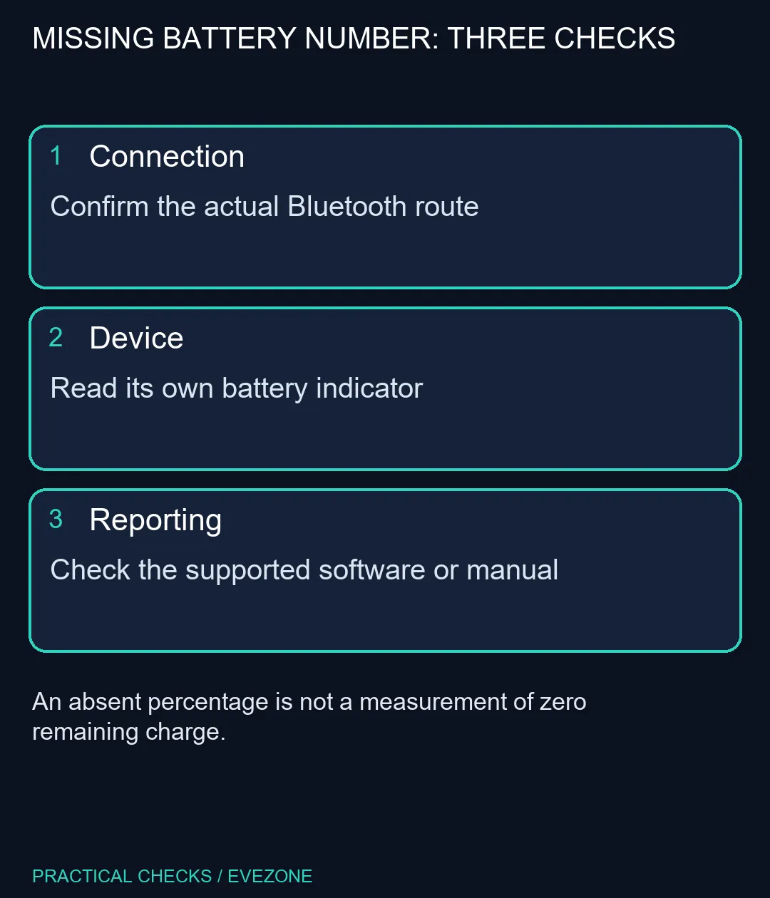 MISSING BATTERY NUMBER: THREE CHECKS