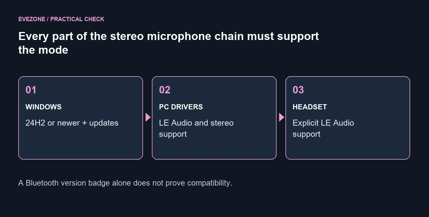 Every part of the stereo microphone chain must support the mode