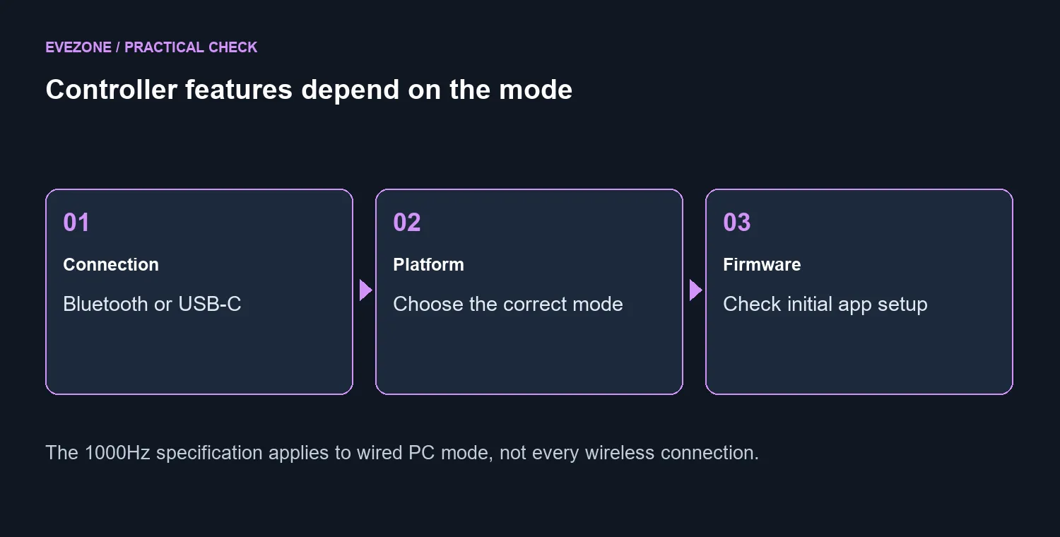 Controller features depend on the mode