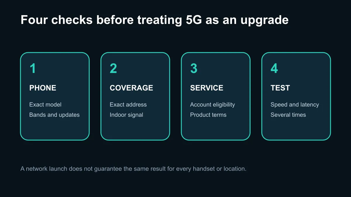 Four-step Cell C 5G readiness check covering phone, coverage, service and signal.