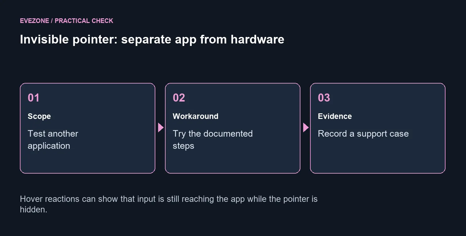 Invisible pointer: separate app from hardware