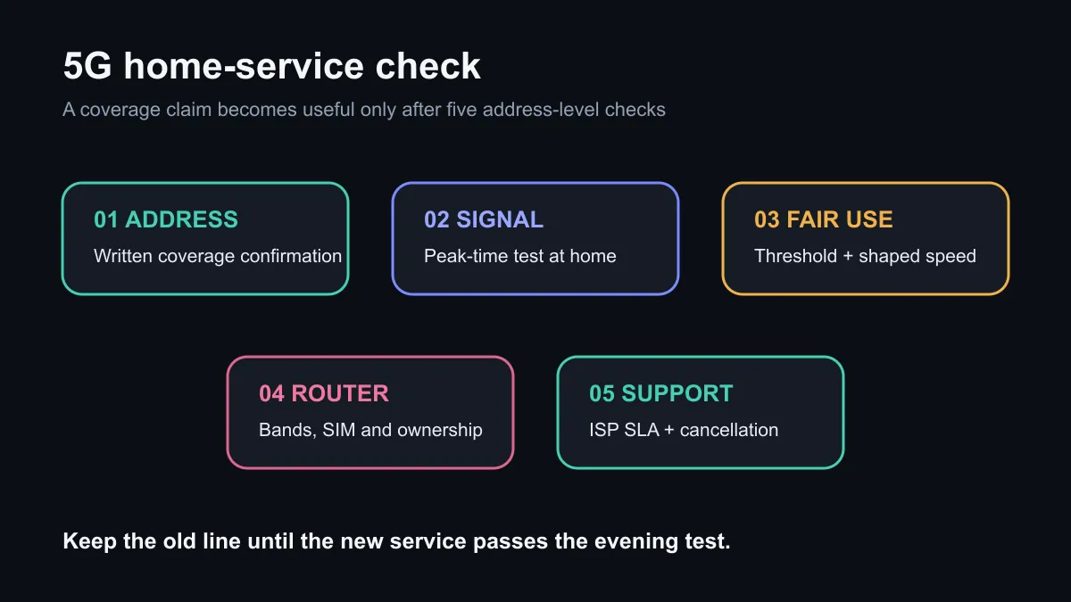South African home 5G coverage and package checklist.