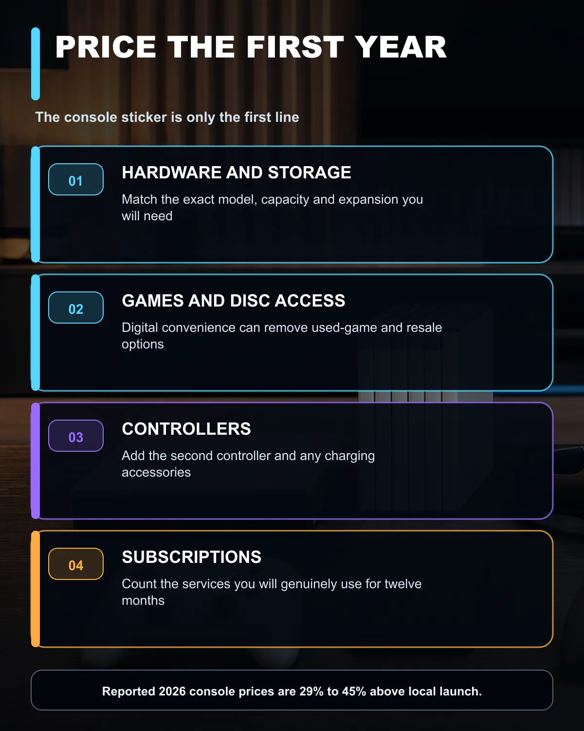 Console buying guide for calculating first-year cost beyond the hardware price.