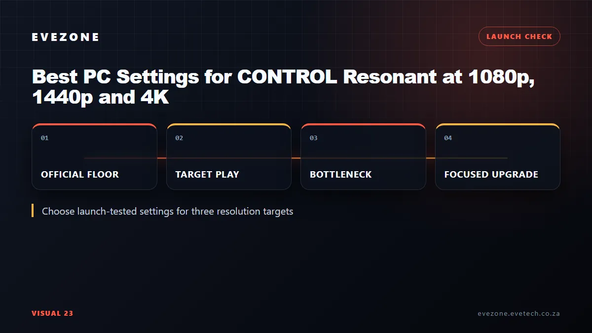 CONTROL Resonant PC settings decision map