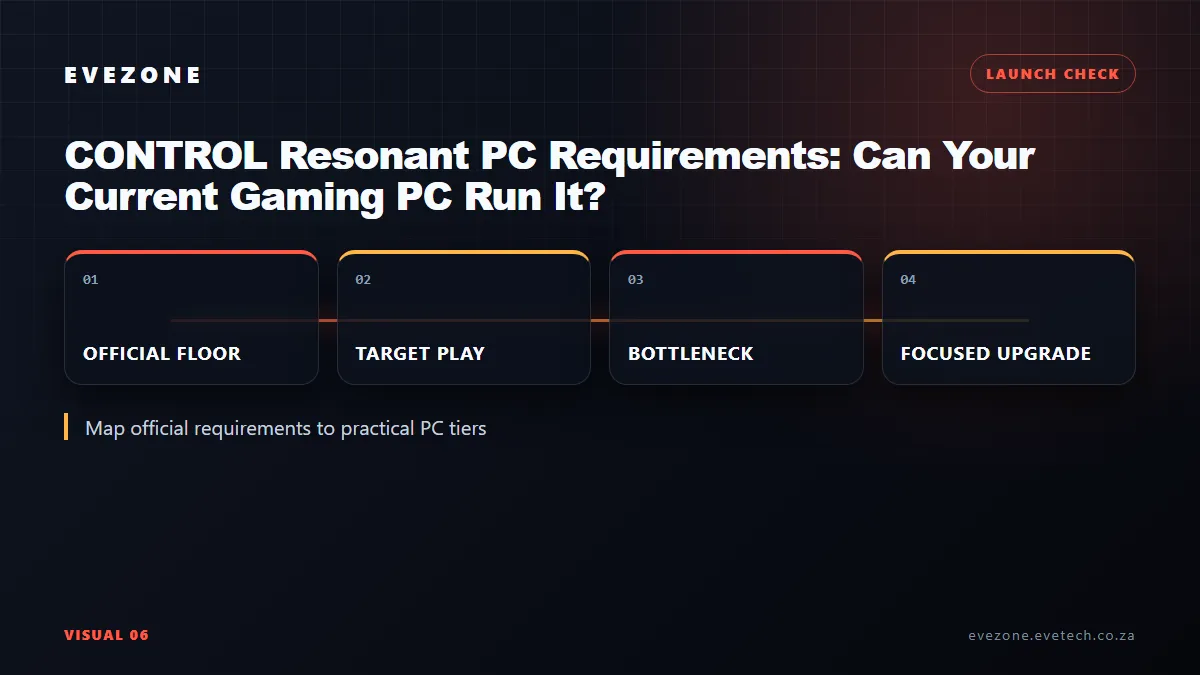 CONTROL Resonant PC requirements decision map