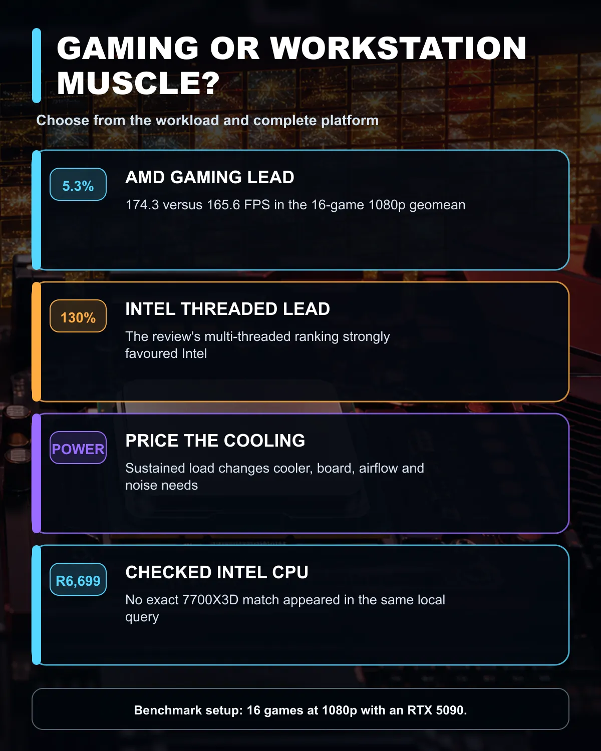 CPU buying guide comparing a gaming-first AMD build with a productivity-first Intel build.