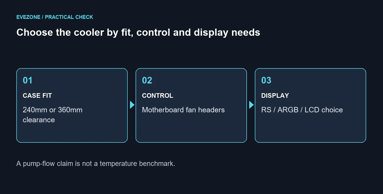 Choose the cooler by fit, control and display needs