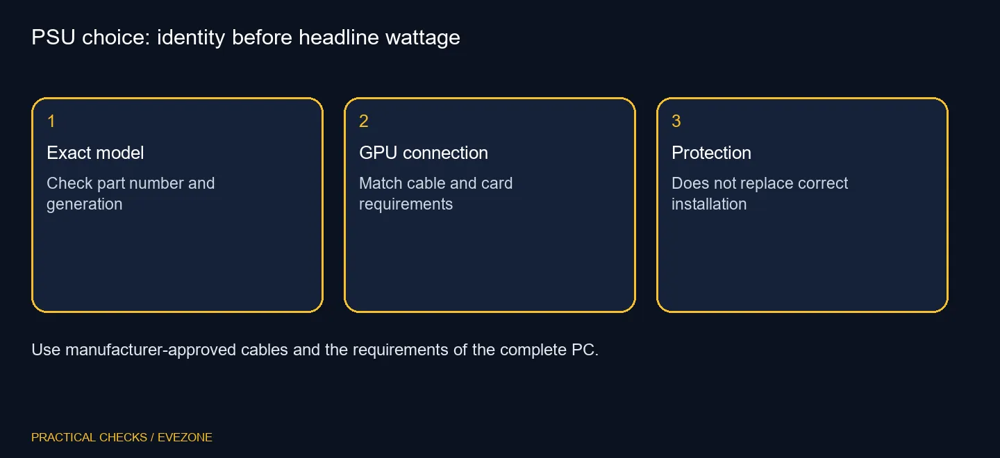 PSU choice: identity before headline wattage