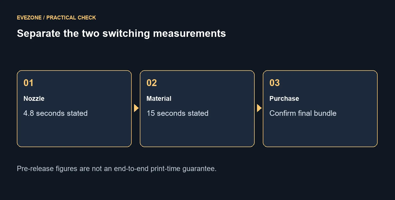 Separate the two switching measurements