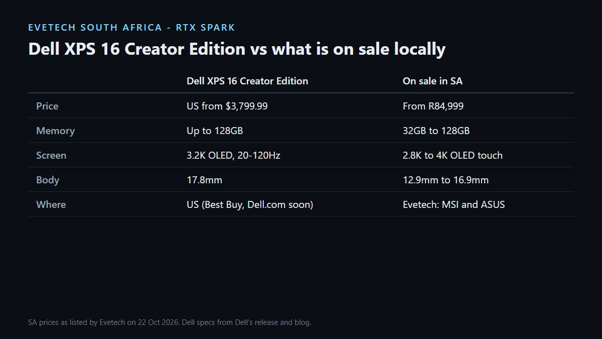 Dell XPS 16 Creator Edition (US from $3,799.99) compared with RTX Spark laptops sold in South Africa from R84,999