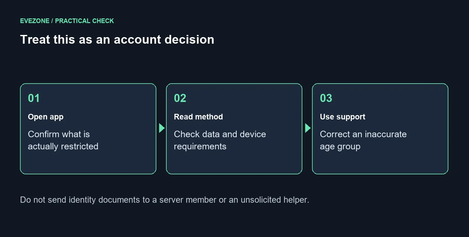 Open app: Confirm what is actually restricted; Read method: Check data and device requirements; Use support: Correct an inaccurate age group