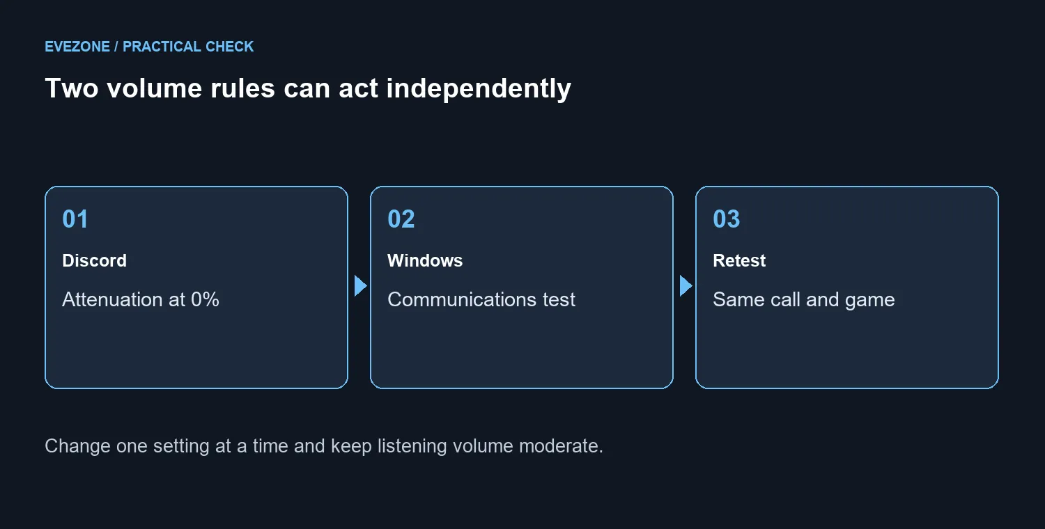 Two volume rules can act independently