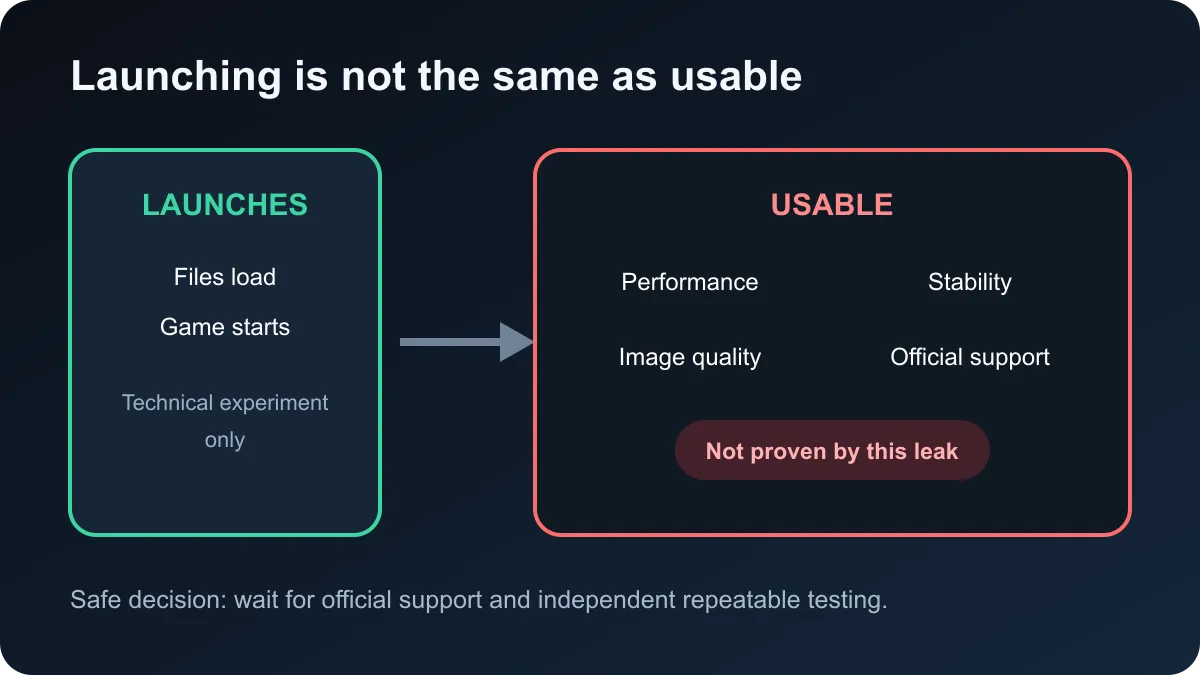 Comparison of a feature launching versus being usable, supported and safe.